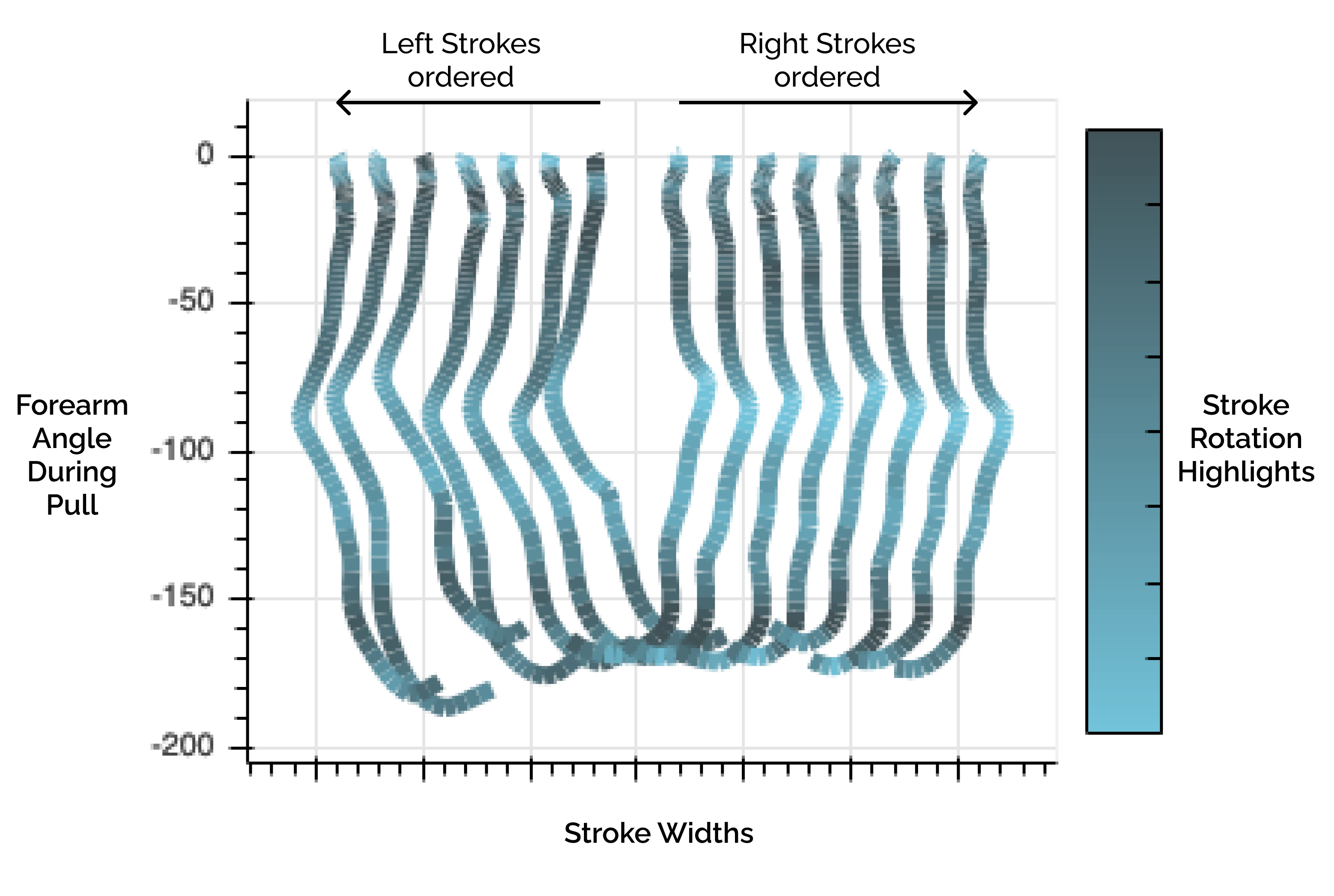 Stroke path