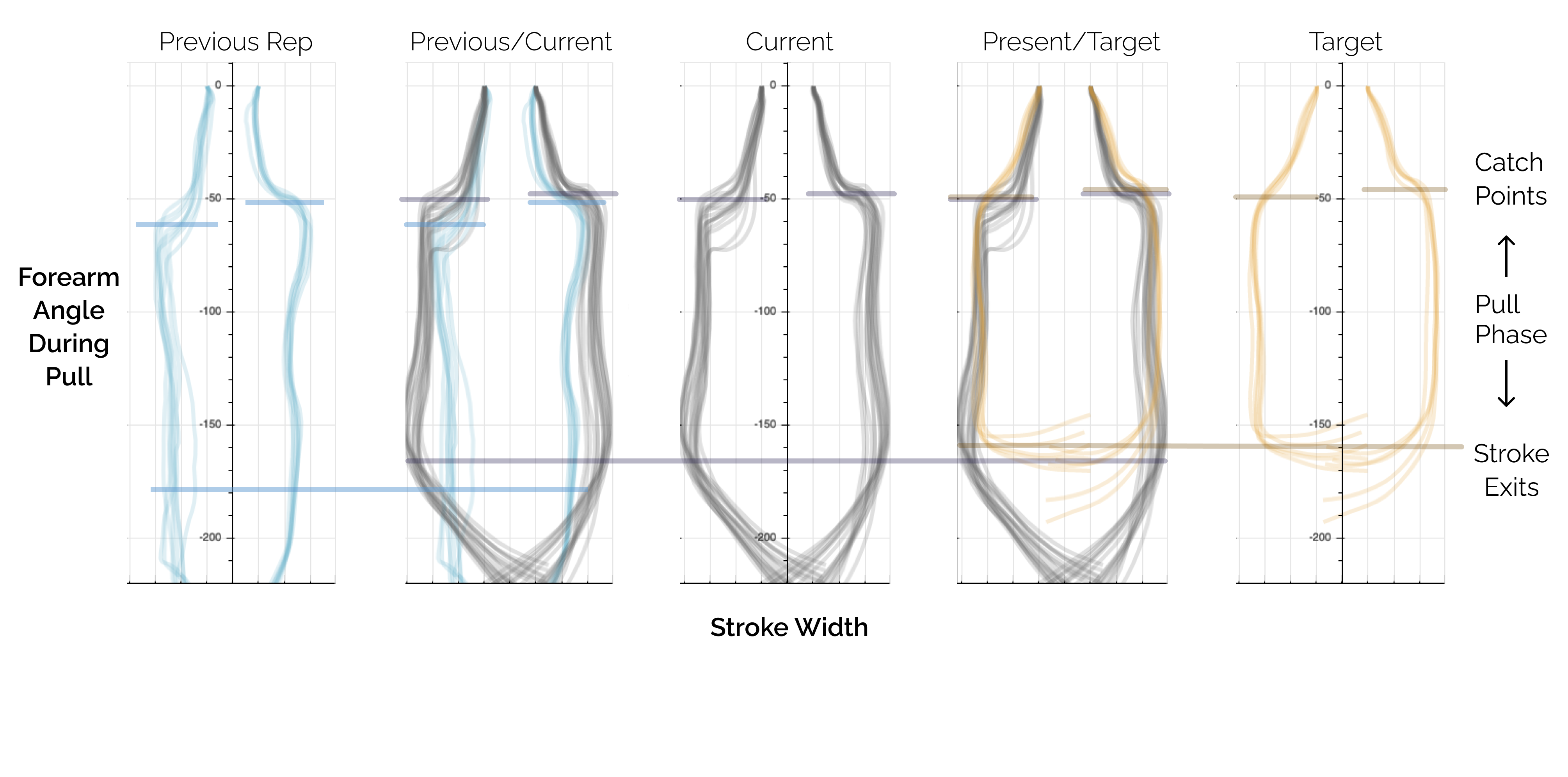 Stroke path comparisons